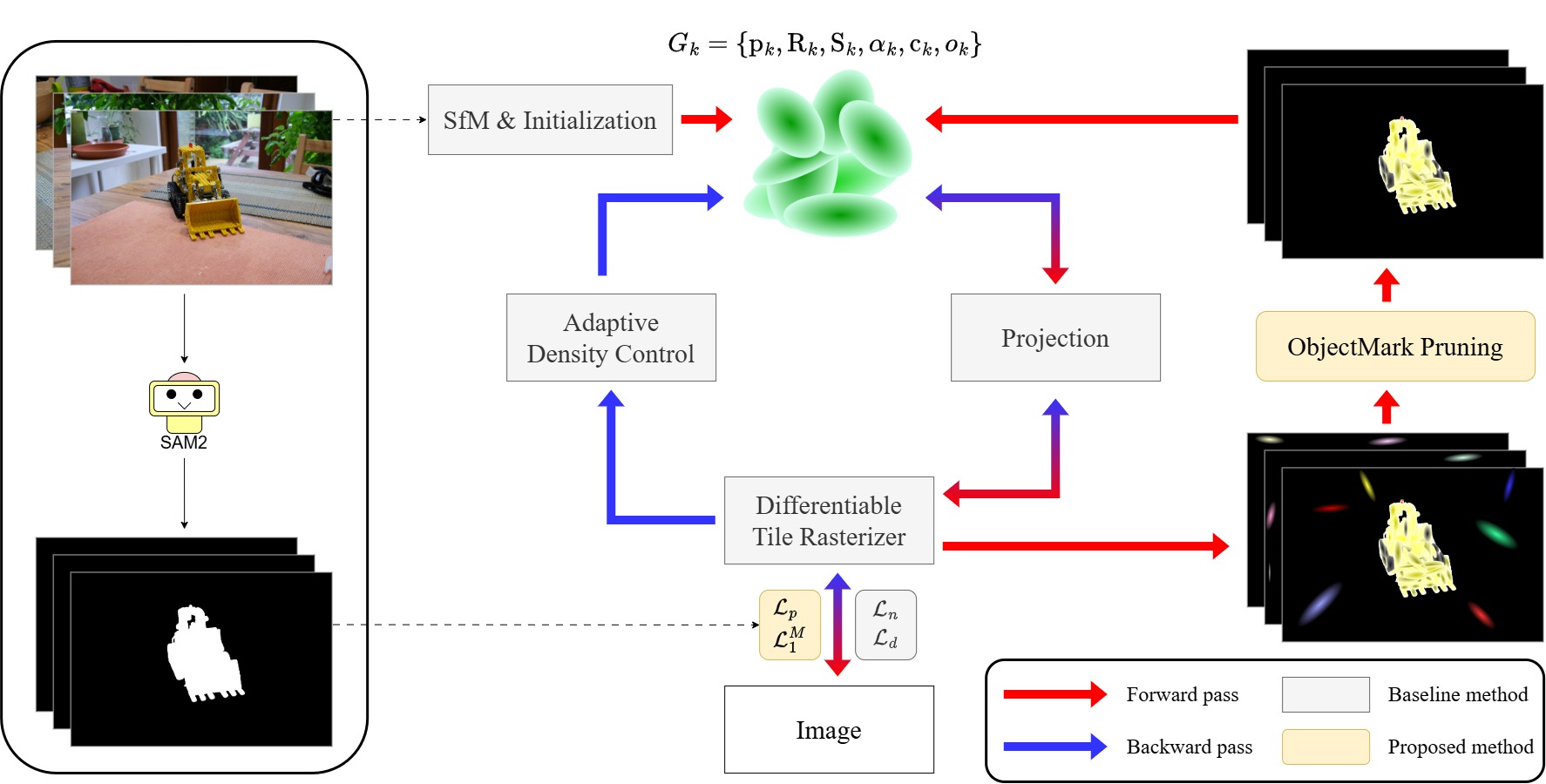 Thumbnail for Object-Aware Loss for Mask-Guided Mesh Reconstruction Based on 2D Gaussian Splatting